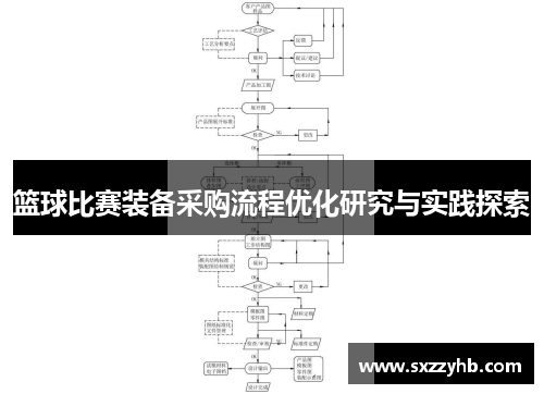 篮球比赛装备采购流程优化研究与实践探索