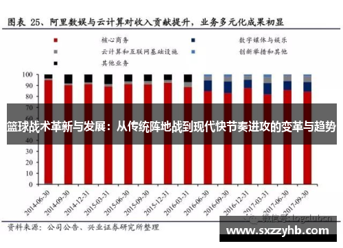 篮球战术革新与发展：从传统阵地战到现代快节奏进攻的变革与趋势
