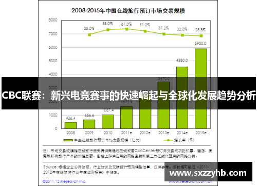 CBC联赛：新兴电竞赛事的快速崛起与全球化发展趋势分析