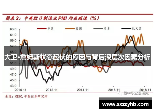 大卫·詹姆斯状态起伏的原因与背后深层次因素分析