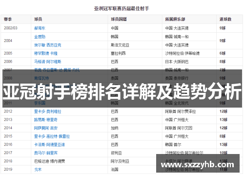 亚冠射手榜排名详解及趋势分析