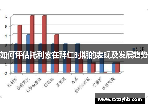 如何评估托利索在拜仁时期的表现及发展趋势