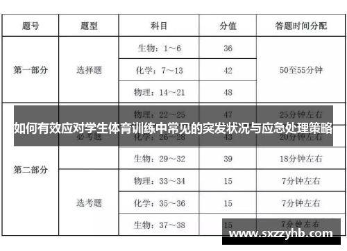 如何有效应对学生体育训练中常见的突发状况与应急处理策略