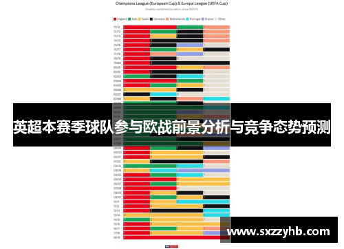 英超本赛季球队参与欧战前景分析与竞争态势预测
